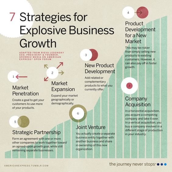 7 Explosive Business Development Ideas To Dominate Your Market
