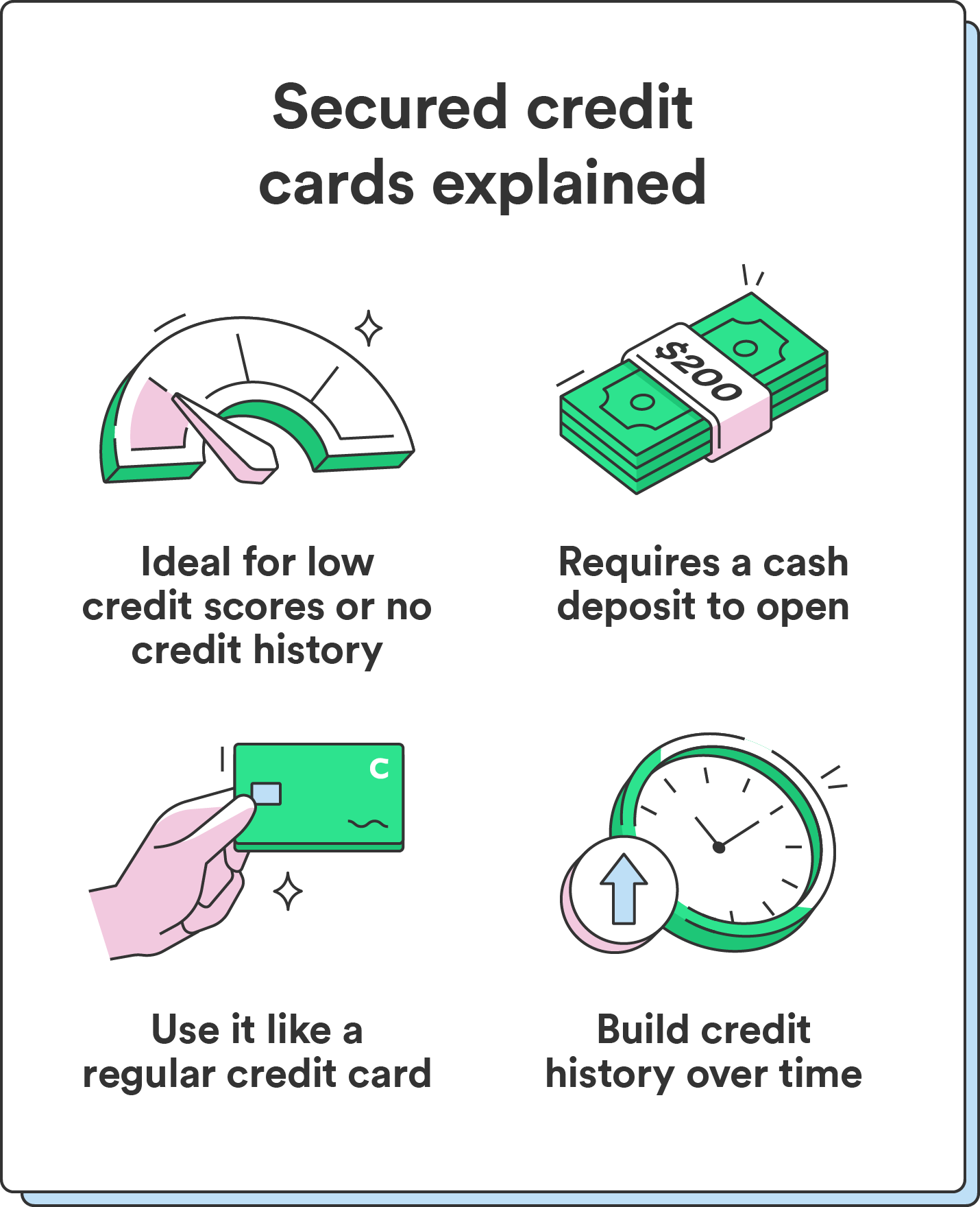 The Ultimate Guide To 5 Powerful Ways Secured Credit Cards Can ...