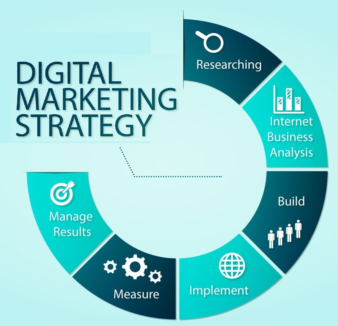 the-7-ultimate-strategies-for-explosive-digital-marketing-success