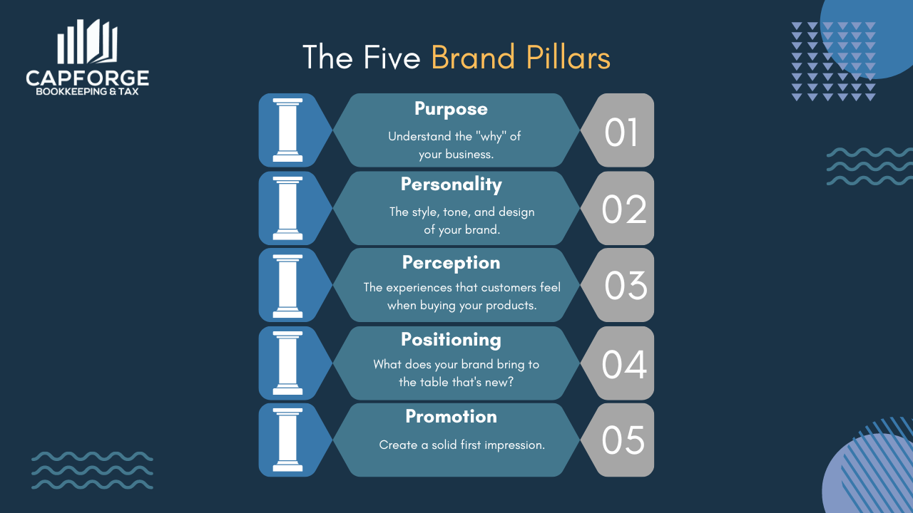 The 5 Essential Pillars of a Powerful Brand Vision and Mission: A ...