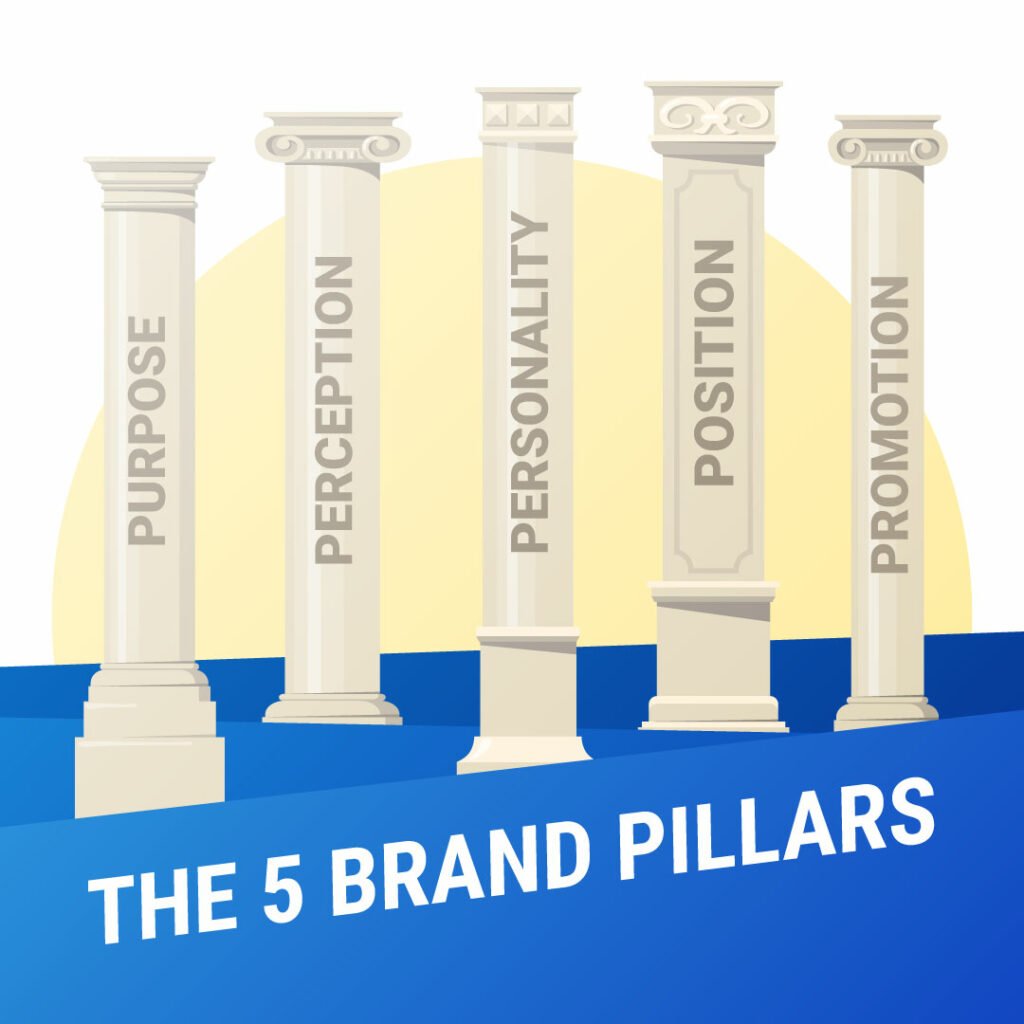 The 5 Pillars Of A Thriving Brand Culture: Unlocking Unstoppable Growth ...